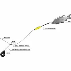 Black Cat Anti Tangle Rig