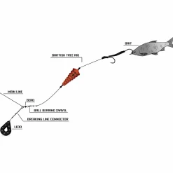 Black Cat Baitfish Tree Rig