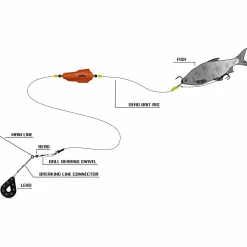 Black Cat Dead Bait Rig Vorfach