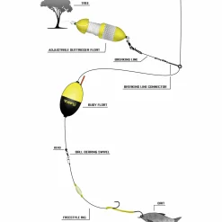 Black Cat Freestyle RIg Vorfach