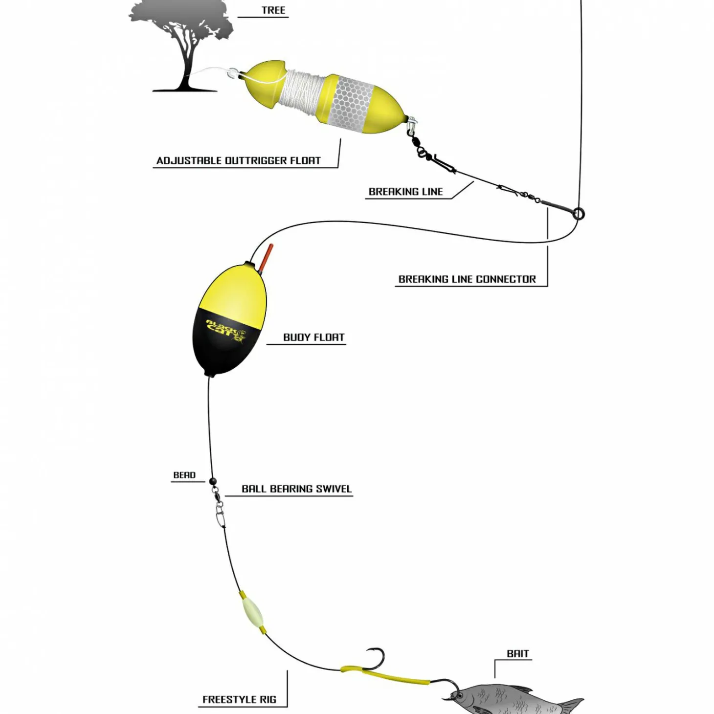 Black Cat Freestyle RIg Vorfach