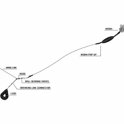 Black Cat Worm Pop Up Vorfach