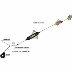 Black Cat Worm River Rig Vorfach